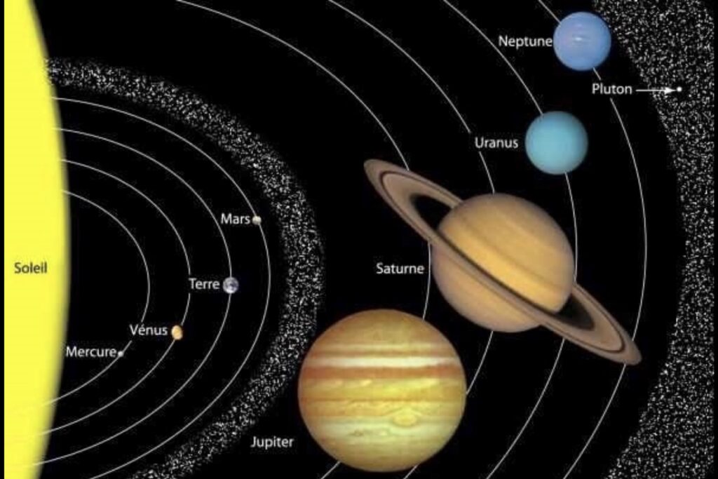 Le système solaire légendé avec la ceinture d’astéroïdes et la ceinture de Kuiper