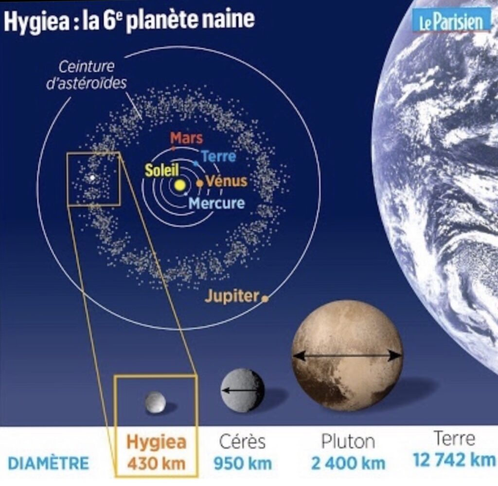 La sixième planète naine du site http://www.leparisien.fr/societe/hygiea-une-nouvelle-planete-naine-30-10-2019-8183007.php
